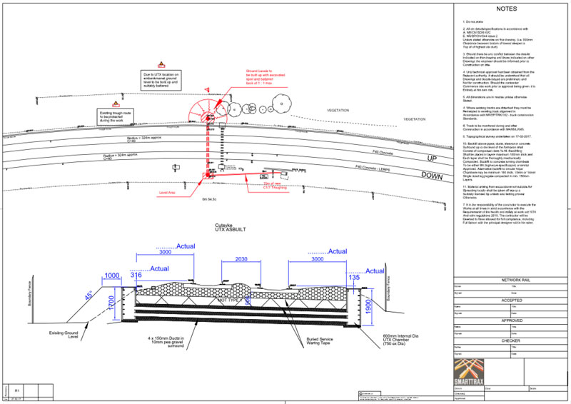 Survey and Design Example